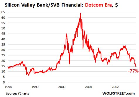 Valley stock price. Things To Know About Valley stock price. 