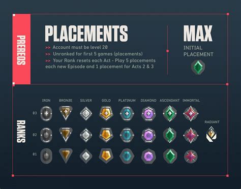 Valorant competitive guide How does the ranking system work in 2022