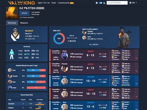 The best Valorant stat tracker is Tracker.gg; A Valorant stat tracker typically shows total kills, assists, deaths, headshot percentage, KD, and win percentage throughout your career. ... Overall, they offer a ton of different statistics, a robust search system, and very useful features. They also have a desktop and mobile app. They also .... 