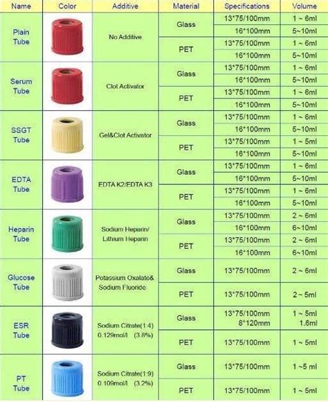 Valproic acid tube color. Things To Know About Valproic acid tube color. 