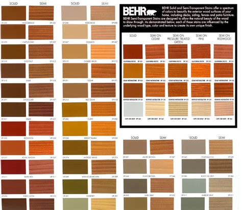 Valspar Deck Stain Color Chart