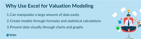 Valuation Modeling In Excel Learn The 3 Most Common Methods