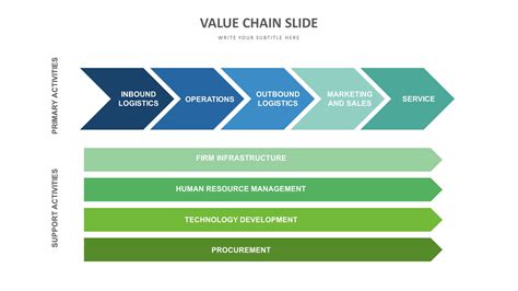 Value Chain Slide