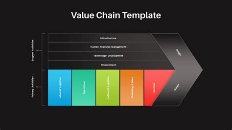 Value Chain Template SlideBazaar