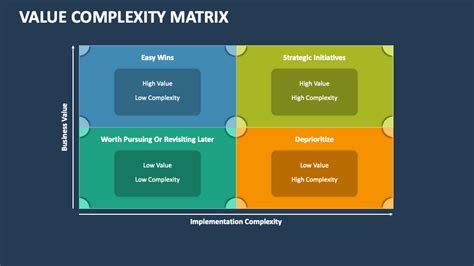 Value Complexity Matrix PowerPoint Presentation Slides PPT Template