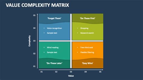 Value Complexity Matrix PowerPoint Template PPT Slides SketchBubble