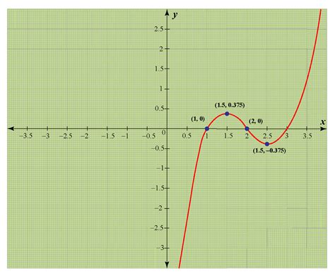 Value Of A Polynomial Expression Concept Calculator Cuemath