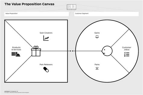 Value Proposition Canvas Egoogle Sheet Template Customize And Print