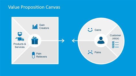 Value Proposition Canvas For Powerpoint Pslides
