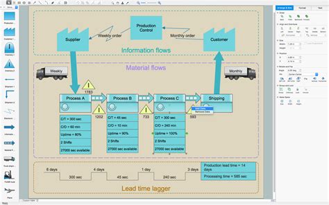 Value Stream Mapping Solution