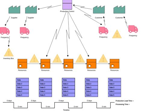 Value Stream Mapping Template