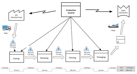Value Stream Mapping Template Value Stream Mapping Value Stream