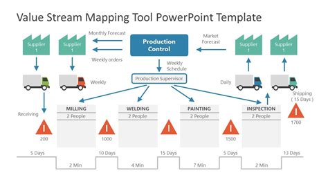 Value Stream Mapping Template.pptx PowerPoint Presentation PPT Value