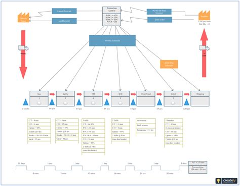 Value Stream Mapping With Excel Template BestTemplates234