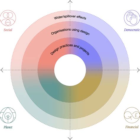 Value System Design SpringerLink