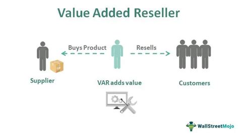 Value added reseller vs distributor.  These added services can include things l...