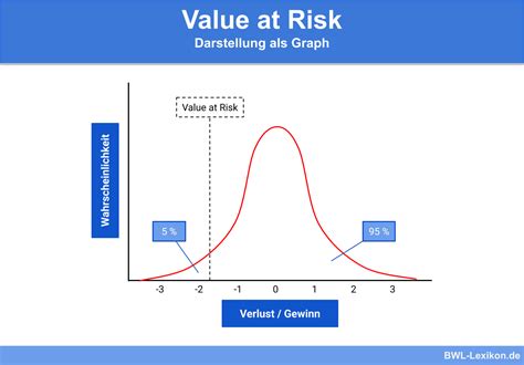 Value at risk. Things To Know About Value at risk. 