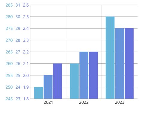 Value axis – amCharts 5 Documentation