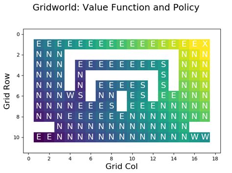 Value iteration in grid world.  The Value Iteration button starts a timer that ...