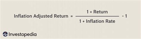 Value of $125 Adjusted for Inflation - Saving