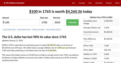 Value of 1765 dollars today Inflation Calculator