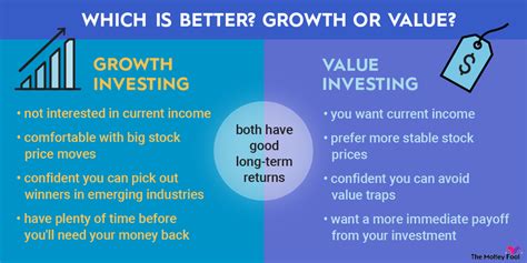 Value stock vs growth stock. Things To Know About Value stock vs growth stock. 