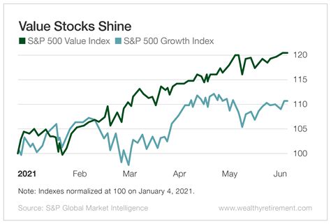 Value stocks to buy now. Things To Know About Value stocks to buy now. 