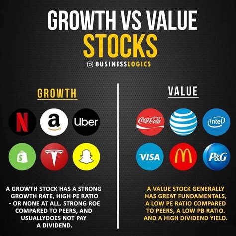 Value stocks vs growth stocks. Things To Know About Value stocks vs growth stocks. 