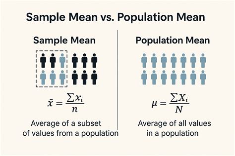 Value vs data.  Take the sample mean for example. As nouns the difference between value and dat...