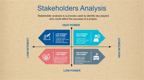 Value-of-Information Analysis within a Stakeholder-Driven …