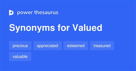 Synonyms for valued highly include appreciated, valued, respected, prized, cherished, treasured, admired, considered, esteemed and loved. Find more similar words at ... . 