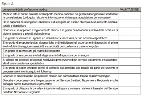 Valutazione della salute nel manuale del laboratorio infermieristico 4e. - Manual usuario gilera vc 200 r.
