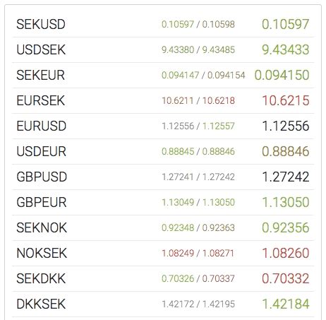 Valuuttakurssit Puolan złotyista euroihin. Muunna PLN/EUR - Wise