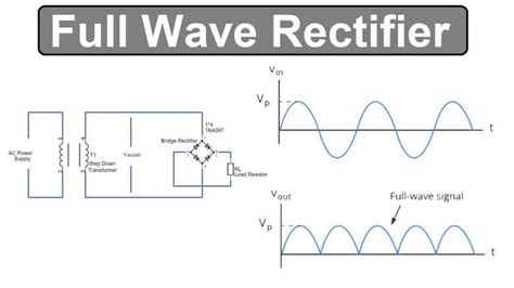 Valvewizard rectifier.  They produce DC voltage of around 1.  Now you wa...