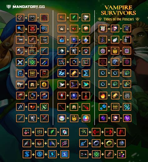 Vampire Survivors Visual Weapon Evolutions Guide