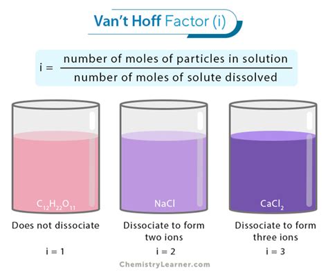 Van T Hoff Factor - BRAINGITH