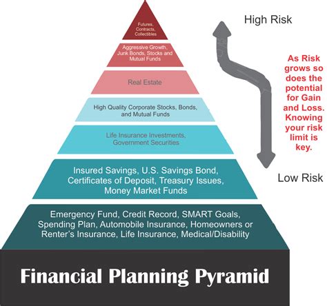 Van clemens financial pyramid scheme. Things To Know About Van clemens financial pyramid scheme. 