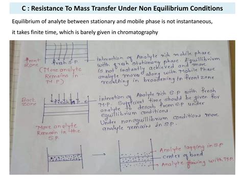 Van deemter equation slideshare