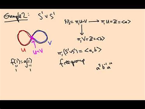 Trying to determine the fundamental group of the following space using Van Kampen's theorem. Let X and Y be two copies of the solid torus $\\mathbb{D}^2\\times \\mathbb{S}^1$ Compute the fundamental.... 
