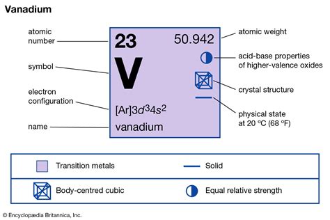 Vanadium properties.  Spanish - Mexican scientist Andr&eacute;s Manuel del R&iacute;o discove...