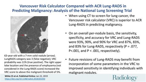 Vancouver Risk Calculator Compared with ACR Lung-RADS in …