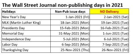 Vancouver sun non publishing days 2020. .  ...