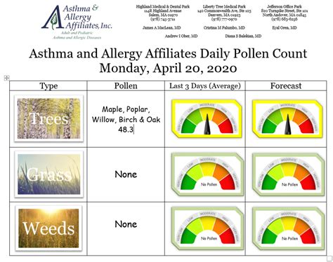 Allergy Season Preparedness Tips. Get the current polle