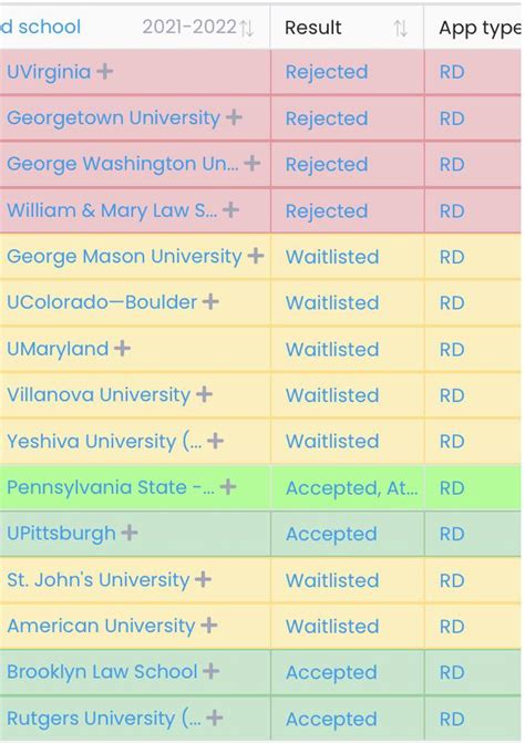 Vanderbilt or Penn State law : r/lawschooladmissions - Reddit