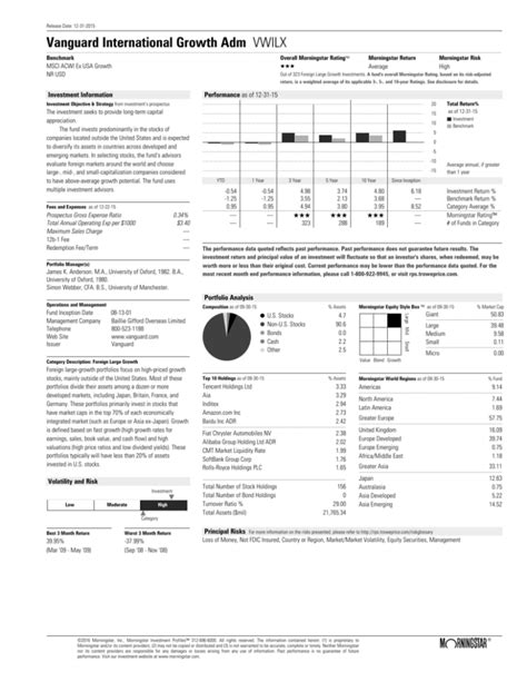 Vanguard Mid-Cap Index Fund seeks to track the investment performance of the CRSP US Mid Cap Index, an unmanaged benchmark representing medium-size U.S. firms. Using full replication, the portfolio holds all stocks in the same capitalization weighting as the index. The experience and stability of Vanguard’s Equity Index Group have …