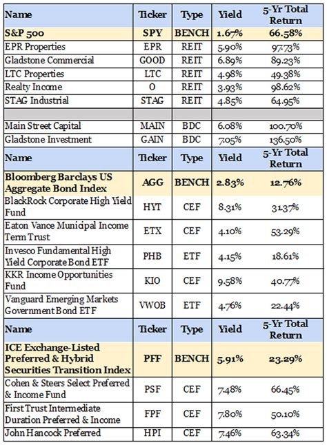 Vanguard 2023 dividend schedule. Things To Know About Vanguard 2023 dividend schedule. 