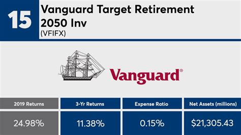 Vanguard Target Retirement 2050 Fund: VFIFX: Target-Date 2050: 55.30 Bil: 1.86%: 38: 31: 25: 0.080%: 1,000: No Load: ... This list is limited to US mutual funds that are primarily used by ...