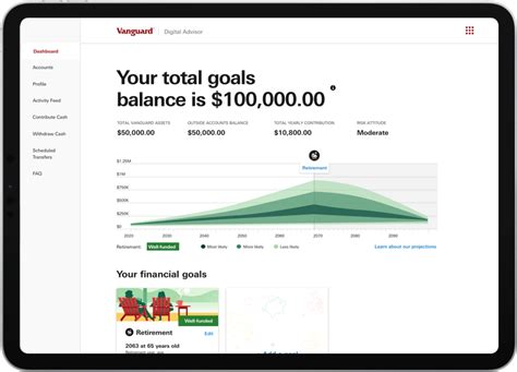 Vanguard Digital Advisor Review Key Features Pros and Cons