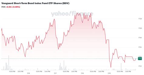 Vanguard Short-Term Bond Index Fund (BSV) - Yahoo Finance