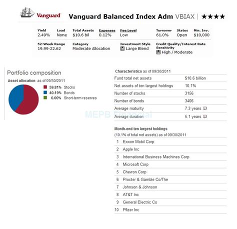 Vanguard balanced fund. Things To Know About Vanguard balanced fund. 